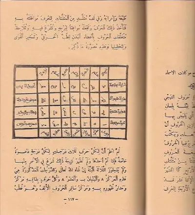 الجواهر الخمس في اسرار الحروف