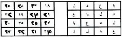 لتسخير الخلائق وتحريم الاسرار