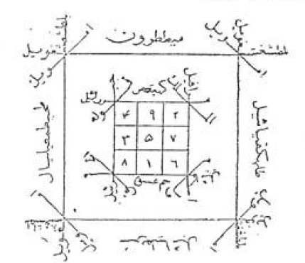 طلسم شامل يستعمل للتفريق والجمع وابطال السحر و الجلب