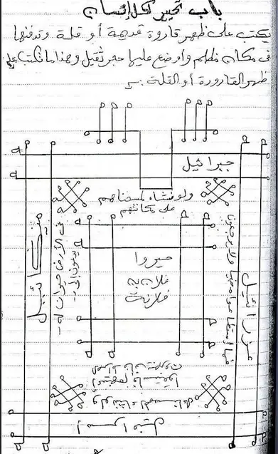 الفلاحة النبطية -ابي بكر وحشية