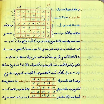 سعيد السوسي المرغيتي في ابطال اعمال السحر