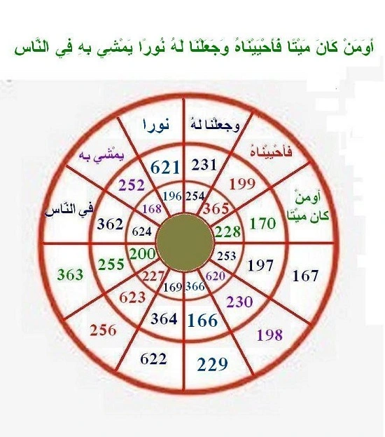 وفق مسدس دائرى خالى الوسط بسر التداخل تصريفى