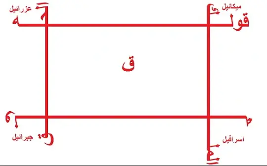 أستحضار المندل وخدامه الروحانيين