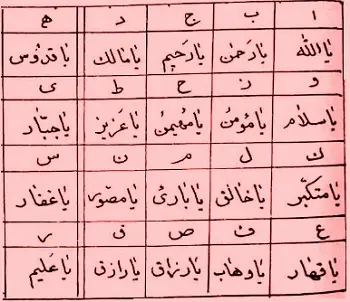 حجاب المحبة والقبول بأسماء الله