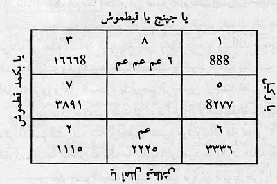 طي الأرض والمشي بلا تعب