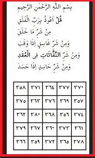 حرز لعلاج الحساسية سريعا