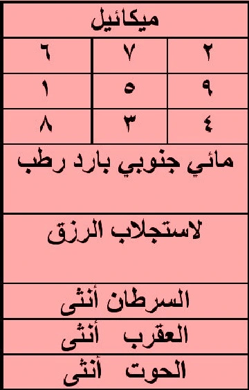 حجاب السيد ميكائل