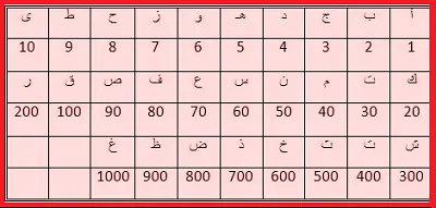 معرفة الغالب والمغلوب