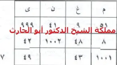 حرز محبة الخلق