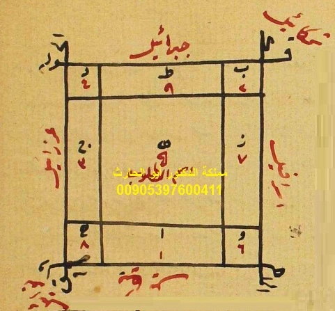 استخدام مثلث الغزالي مع سورة يس قوي في الجلب والرضوخ