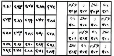 حامل هذا الوفق مقبول القول لدى الوضيع والشريف