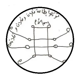 طلسم اخضاع الاولاد بالطاعة للأب