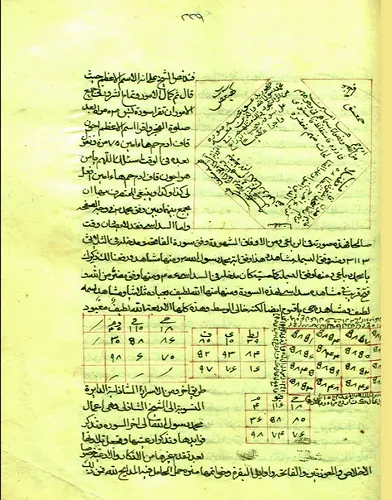 مخطوط فوائد اسماء الله