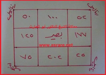 وفق أسم الله البصير للهيبة والجاه والقبول