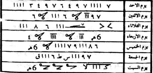 طلاسم الأيام العربية