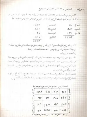 إبطال السحر والتوابع والجن والحسد