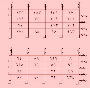 حجاب الفتوحات الربانية الروحانية