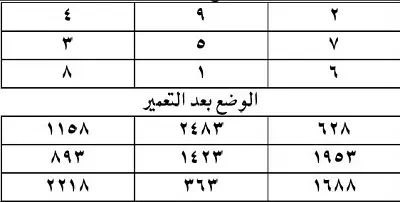 حرز للخير والشر صحيح مجرب