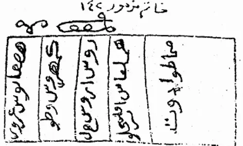 لرد المطلقة مزمور 142