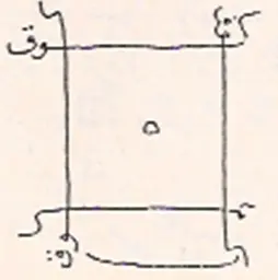 مندل صحيح عن طريق صبي