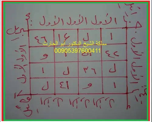 حرز اسم الله الأول وفوائده الروحانية