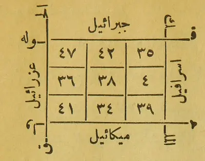 حرز للخروج من السجن