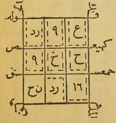 استخدام مثلث الغزالي للهيبة والقبول