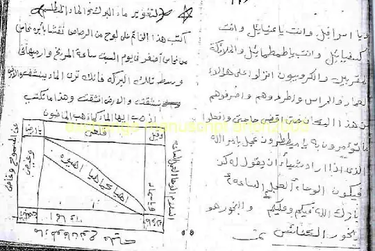 فوائد من كتاب ابن الحاج الكبير