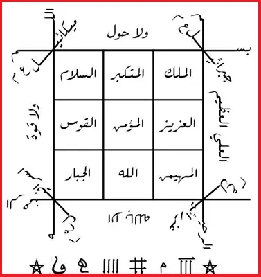 رياضة سورة الإخلاص