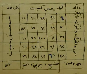 حجاب العز والهيبة والرفعة