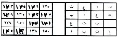 علاج البرص والجذام والنقرس