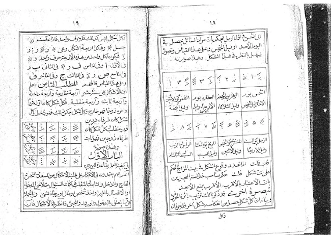 نفحات الاسرار في علم الرمل  اليزدي الحائري