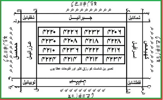 طرق ابطال السحر السفلي والسحر الأسود