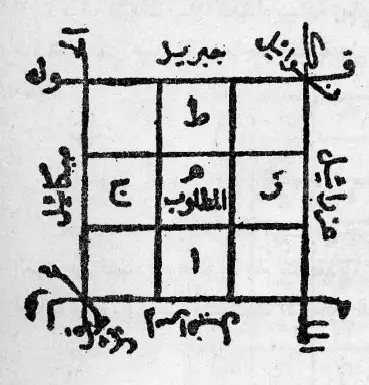 تجهيز عمل للمحبة القاطعة التي لا مفر منها