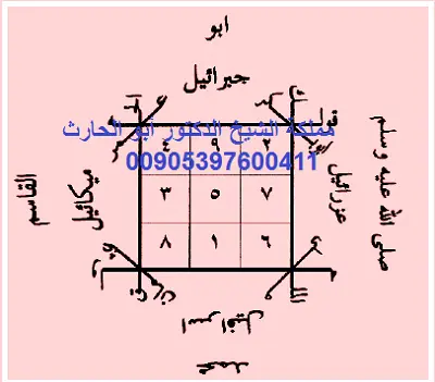 شفاء الامراض والعلل باسم الله اللطيف