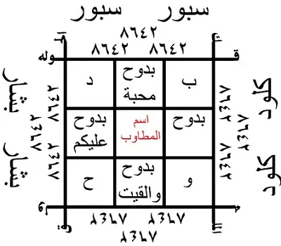 من طرق المحبة والتهييج