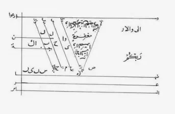 باب محبة وتهييج يدفن