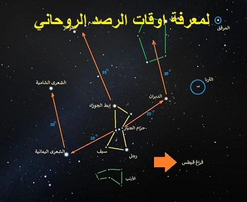 لمعرفة اوقات الرصد الروحاني لأي عمل تتوي القيام به