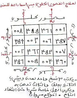 علاج القصور الكلوي بأسماء الله الحسنى