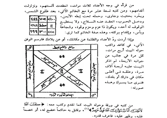 سلاح المؤمنين في هلاك الاعداء والظالمين