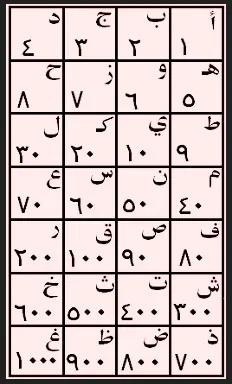 فائدة روحانية لمتع تساقط الشعر لاول مرة