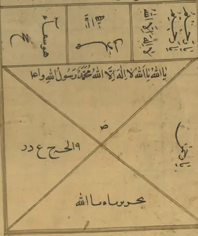 طلسم علاج الحسد