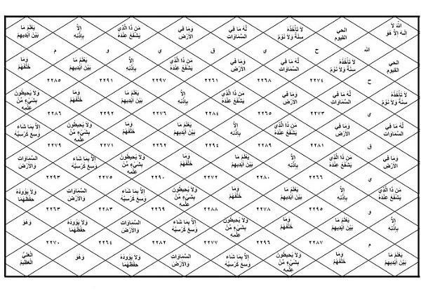 حجاب مجرب لإبطال السحر مهما كانت قوته