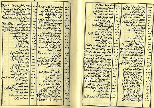 مخطوط الاحزاب والدعوات والابتهلات ابن عربي