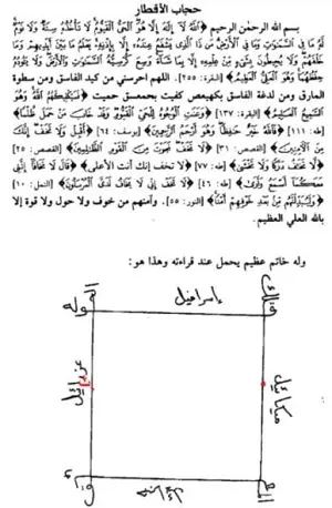 حجاب الاقطار