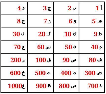 تعليم الروحانيات بالصور والشرح مجانا