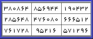 استخدام البرهتية في الكشف والاستخبار