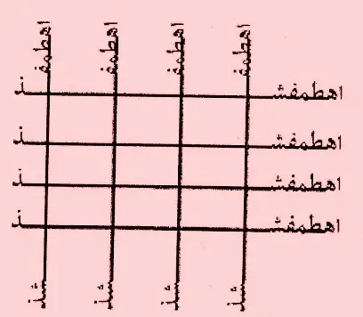 فائدة لذكر الاسم بين الكاف والنون