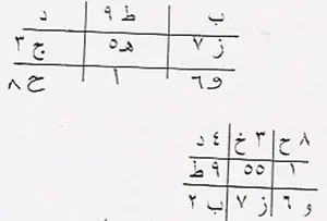 خلاص السجين بفائدة القمر