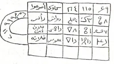 حرز لرد الهارب والضالة